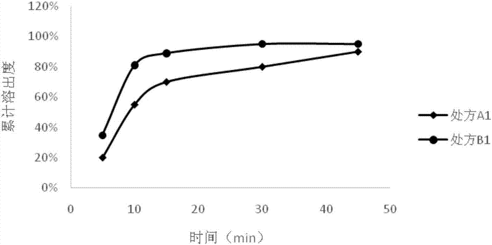 Preparation method of medicinal composition of neratinib or medicinal salt of neratinib