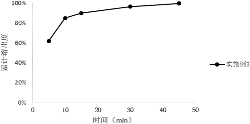 Preparation method of medicinal composition of neratinib or medicinal salt of neratinib