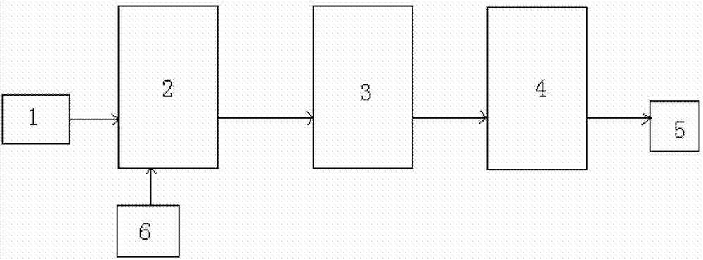 Waste gas oxidation treatment system