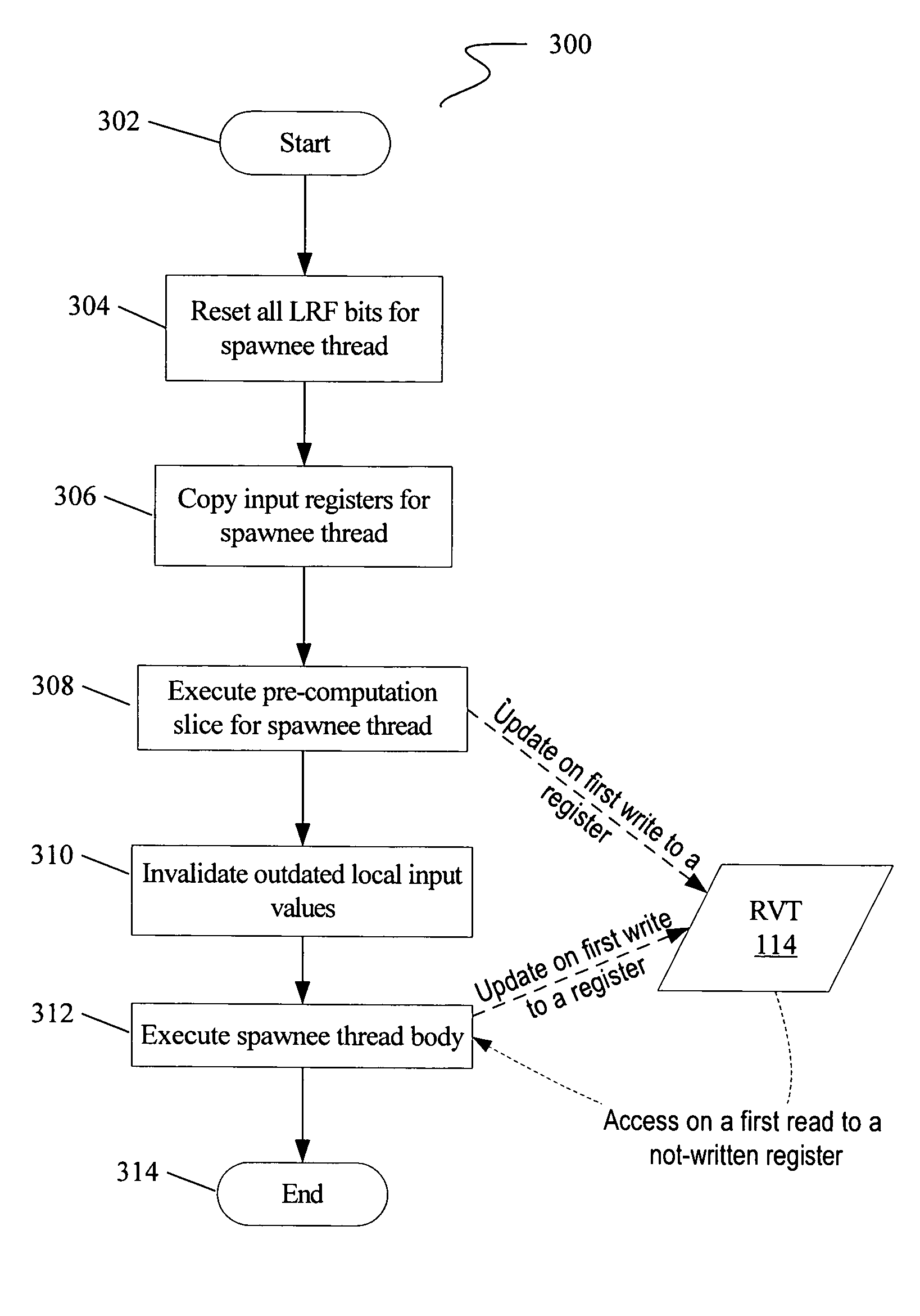 Multi-version register file for multithreading processors with live-in precomputation