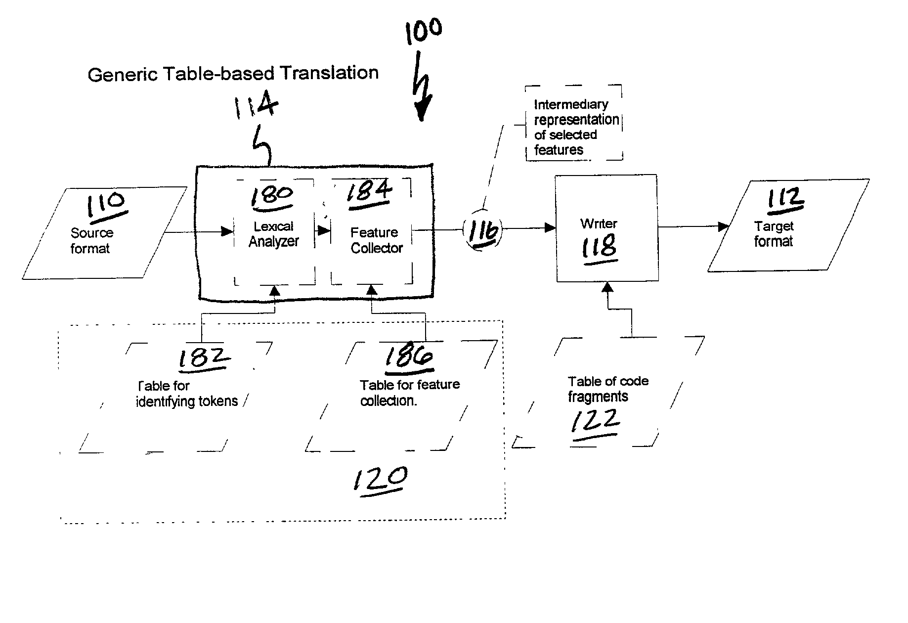 Conversion system for translating structured documents into multiple target formats