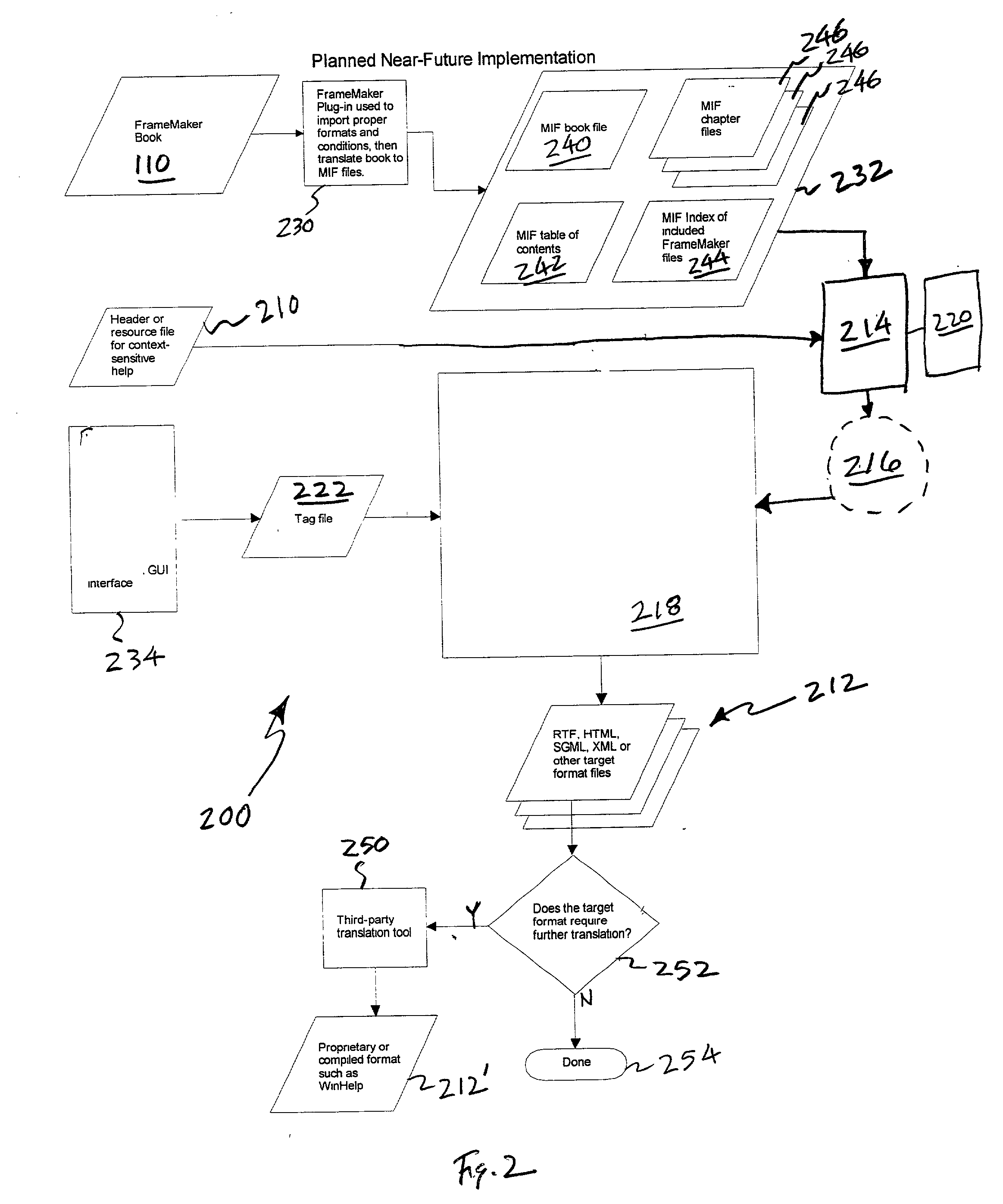 Conversion system for translating structured documents into multiple target formats