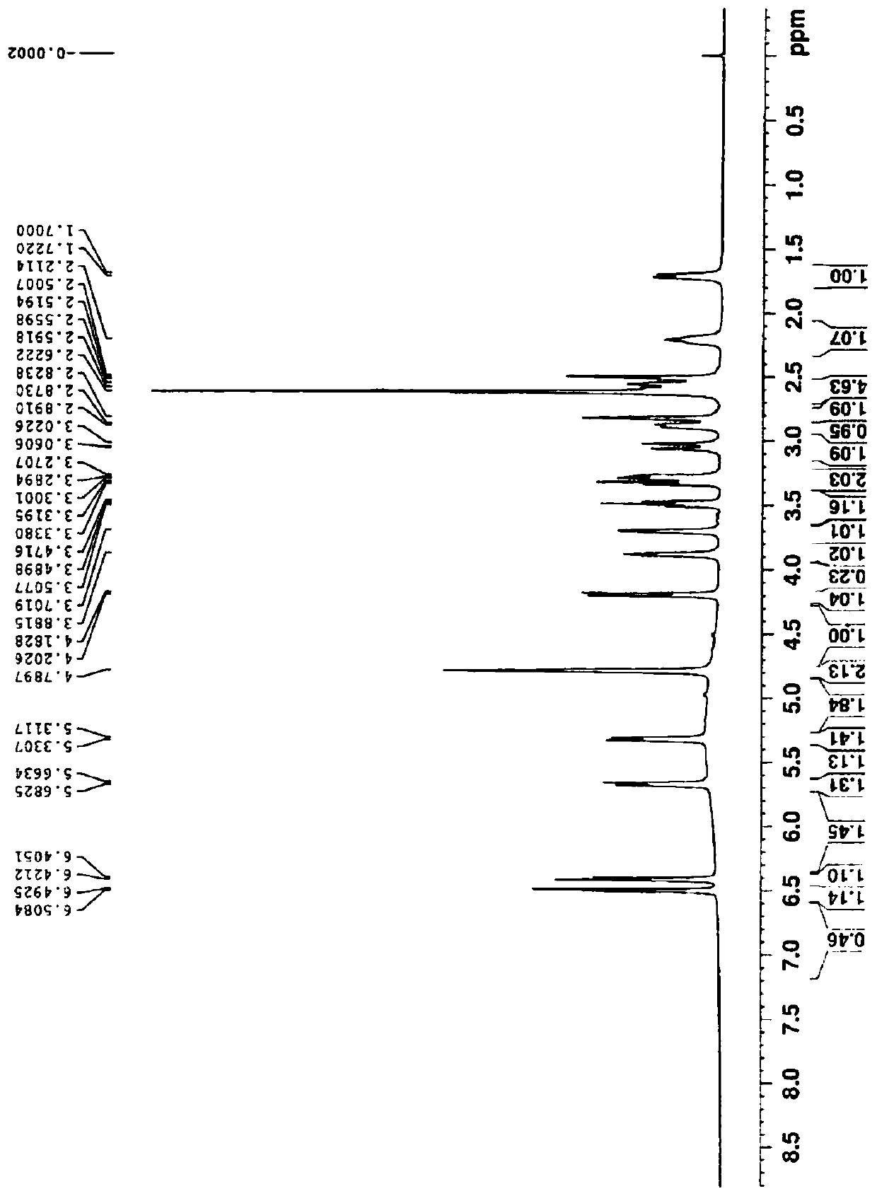 Stereo-selective synthesis method of 6beta-hydroxymorphine derivative