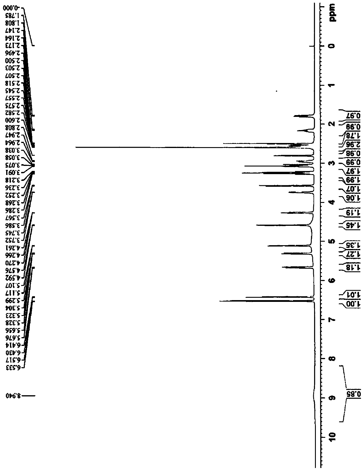 Stereo-selective synthesis method of 6beta-hydroxymorphine derivative