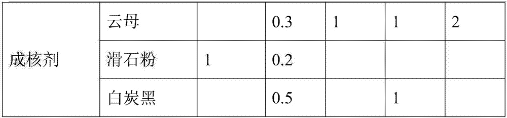 High-strength high-rigidity graphene modified polypropylene and preparation method therefor