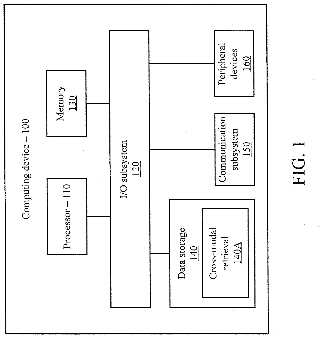 Supervised cross-modal retrieval for time-series and text using multimodal triplet loss