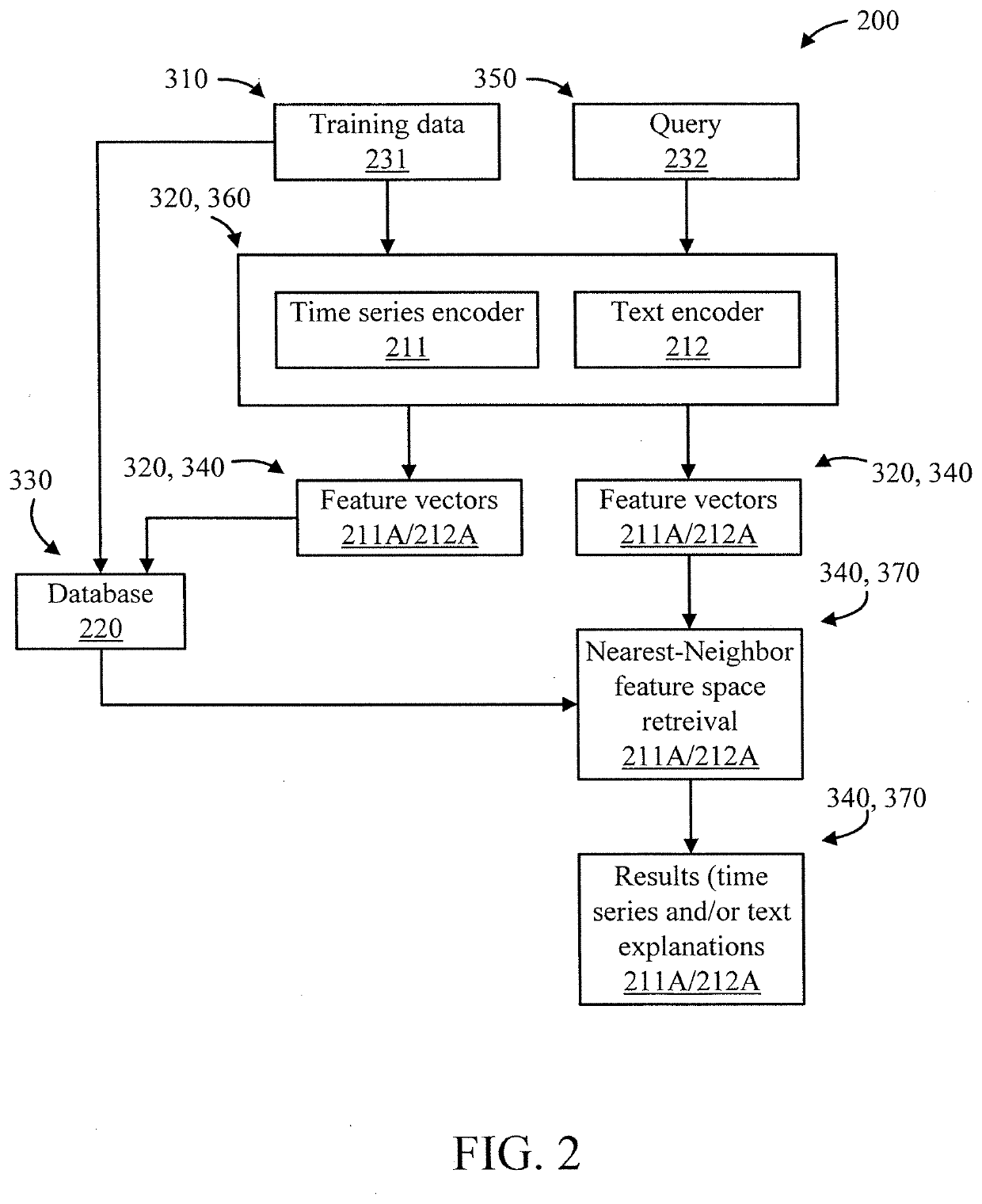 Supervised cross-modal retrieval for time-series and text using multimodal triplet loss