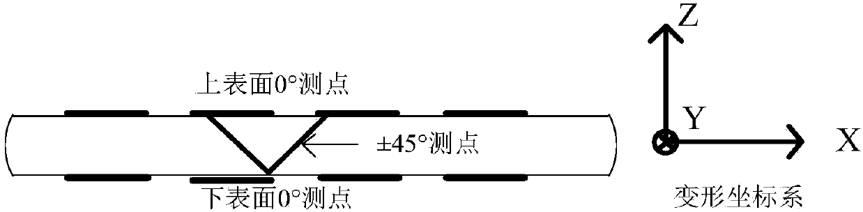 Distributed POS (position and orientation system) transfer alignment modeling method and device of bending deformation measuring network