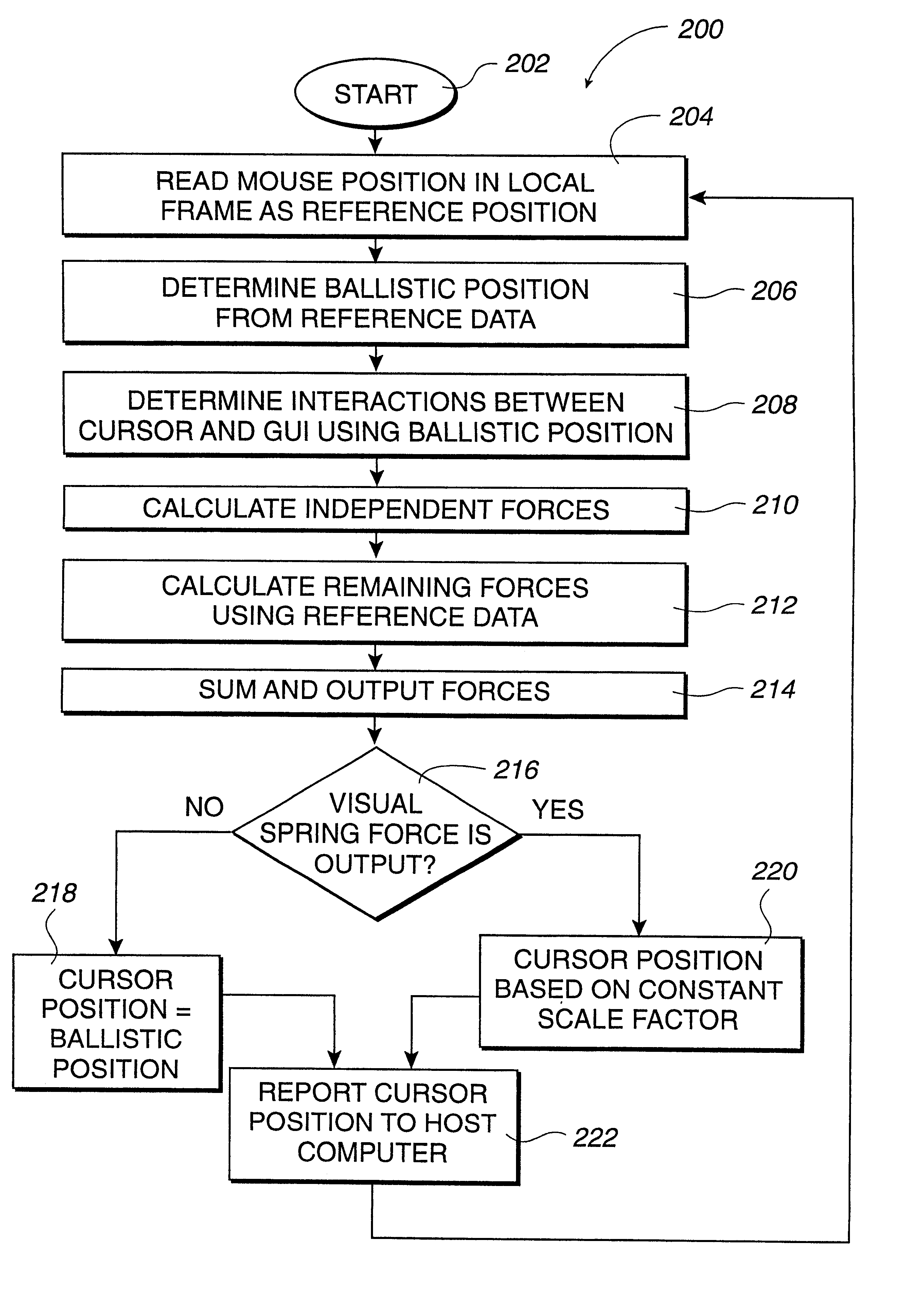 Cursor control using a tactile feedback device