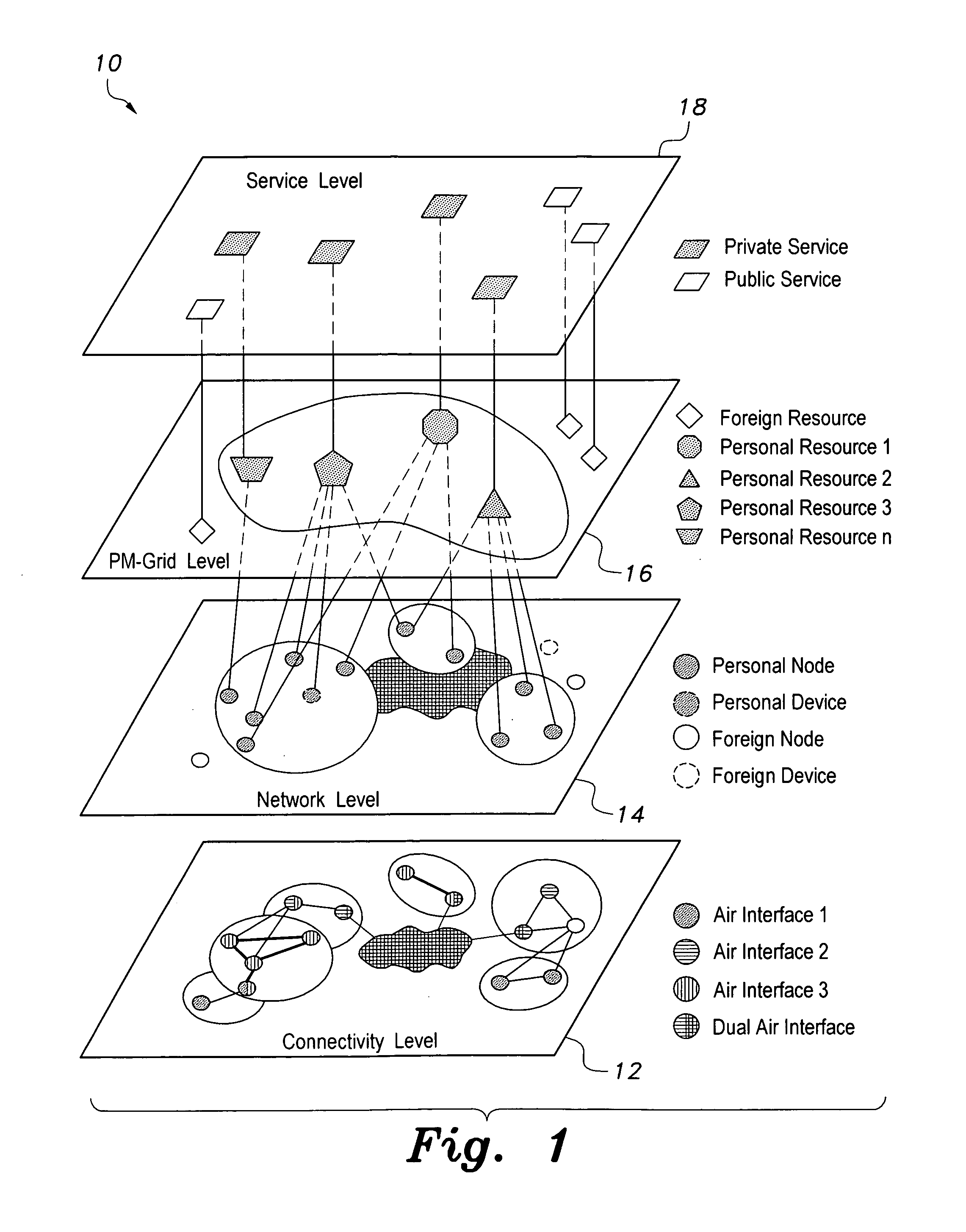 Method of forming a personal mobile grid system and resource scheduling thereon