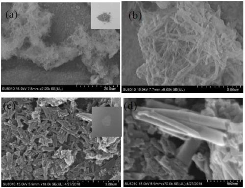 Preparation method and applications of AgBr/g-C3N4 composite powder