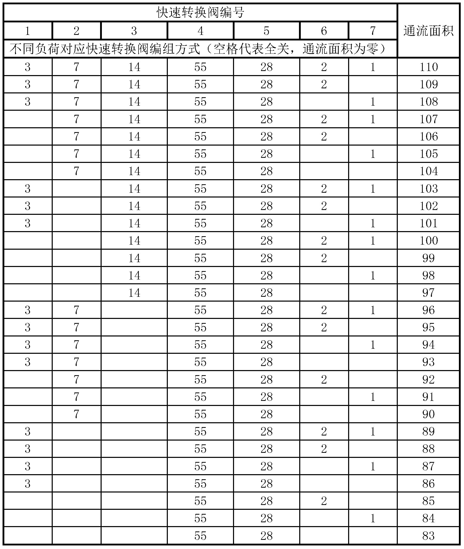 Throttle valve system and working method thereof