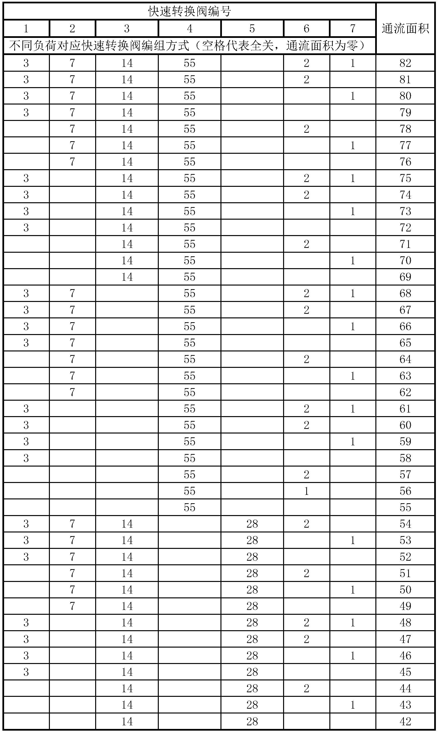 Throttle valve system and working method thereof