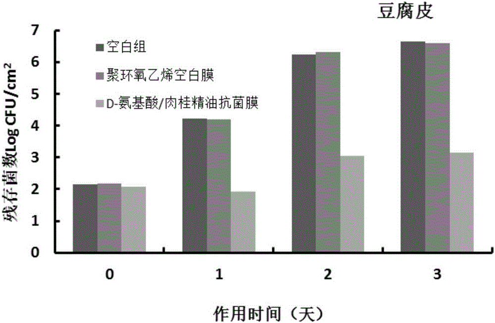 Nanofiber antibacterial film and preparation method and application thereof