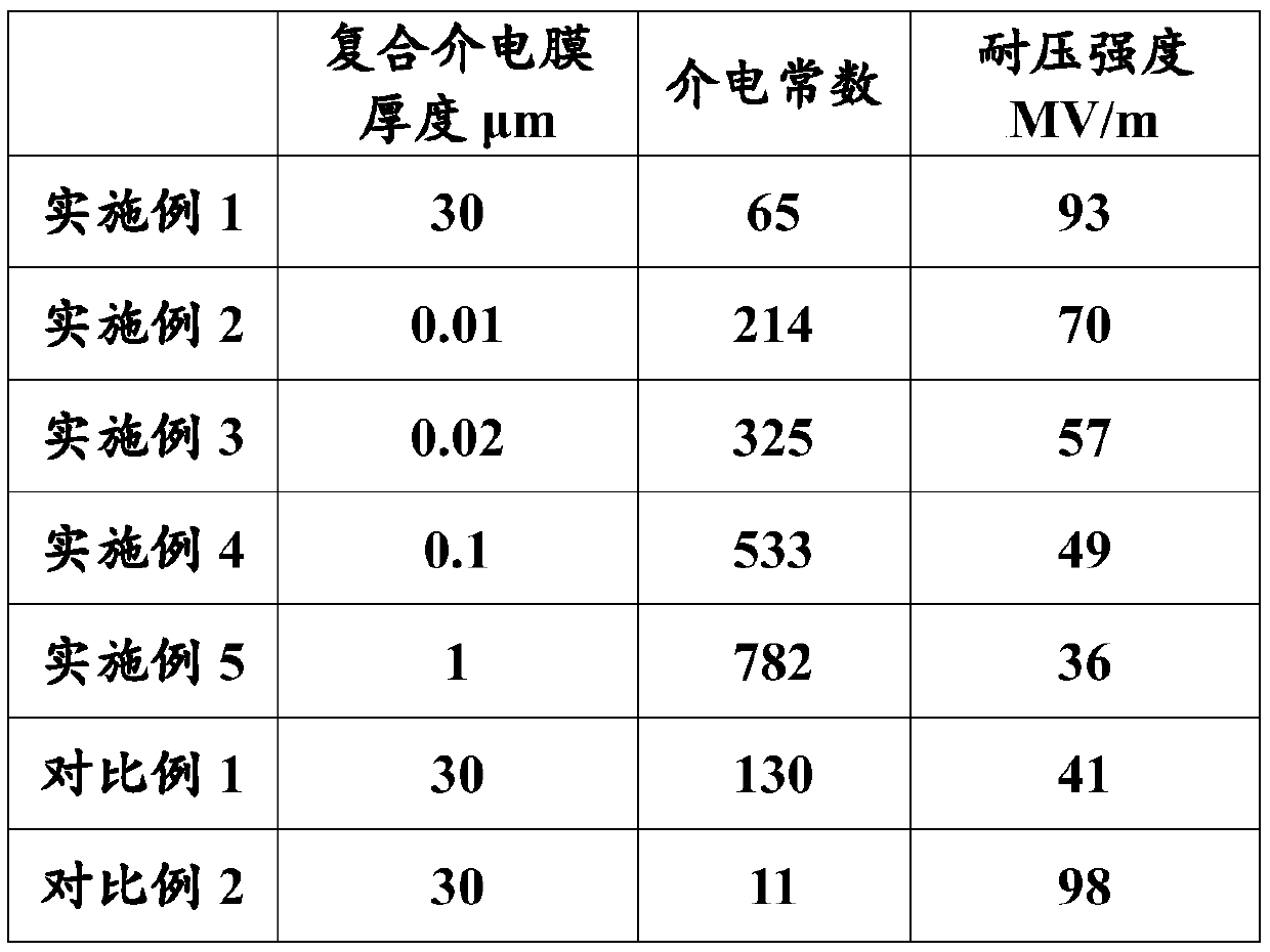 Graphene/ceramics composite dielectric film applied to capacitor and preparation method for graphene/ceramics composite dielectric film