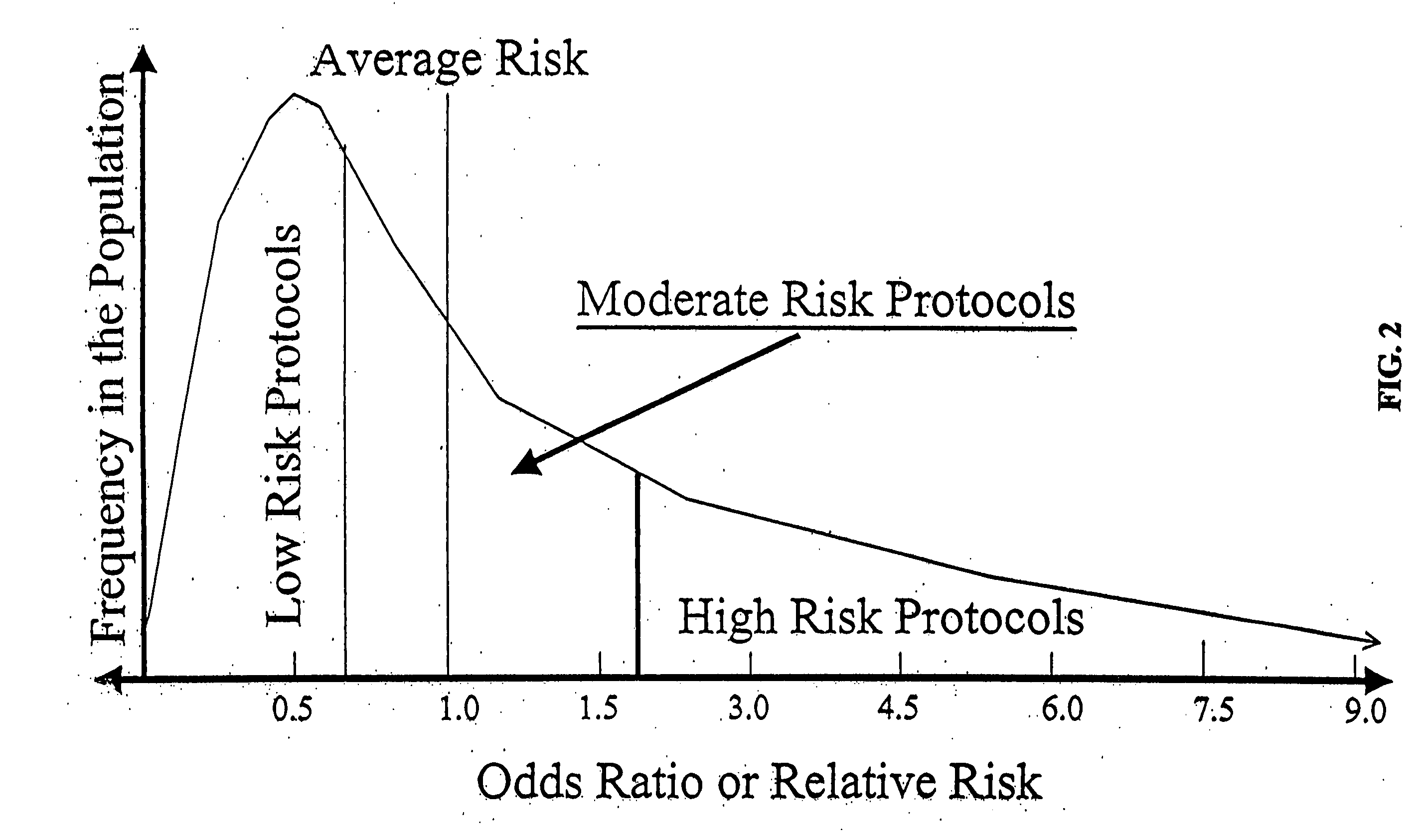 Genetic analysis for stratification of cancer risk