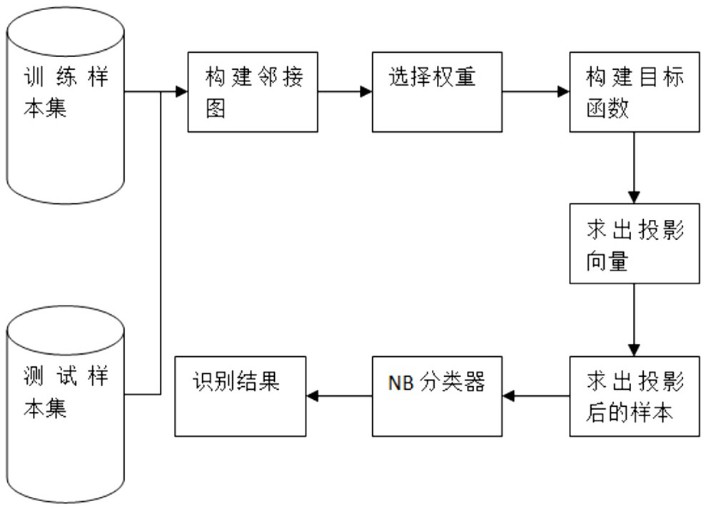 A software defect prediction method and prediction system