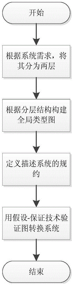 Model detection method based on information hiding for graph transformation system