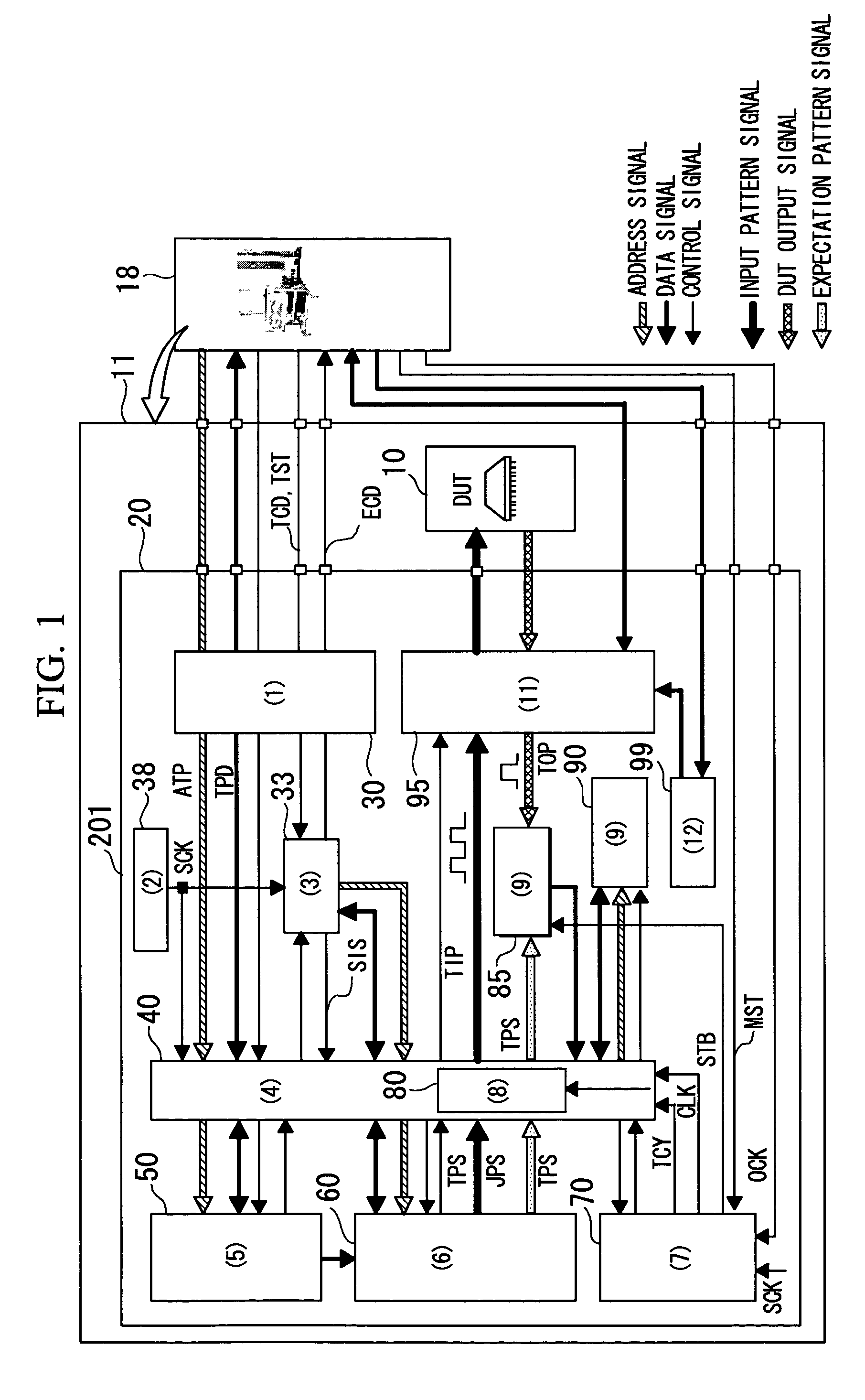 Apparatus for testing semiconductor integrated circuit