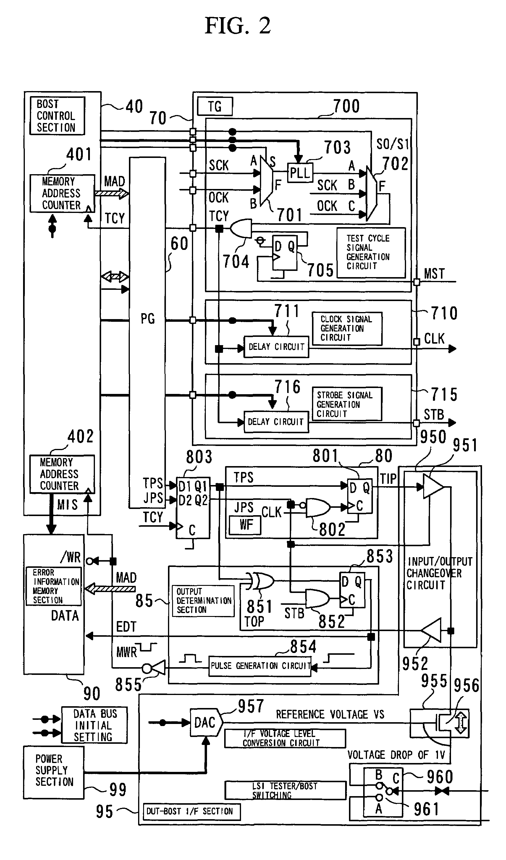 Apparatus for testing semiconductor integrated circuit