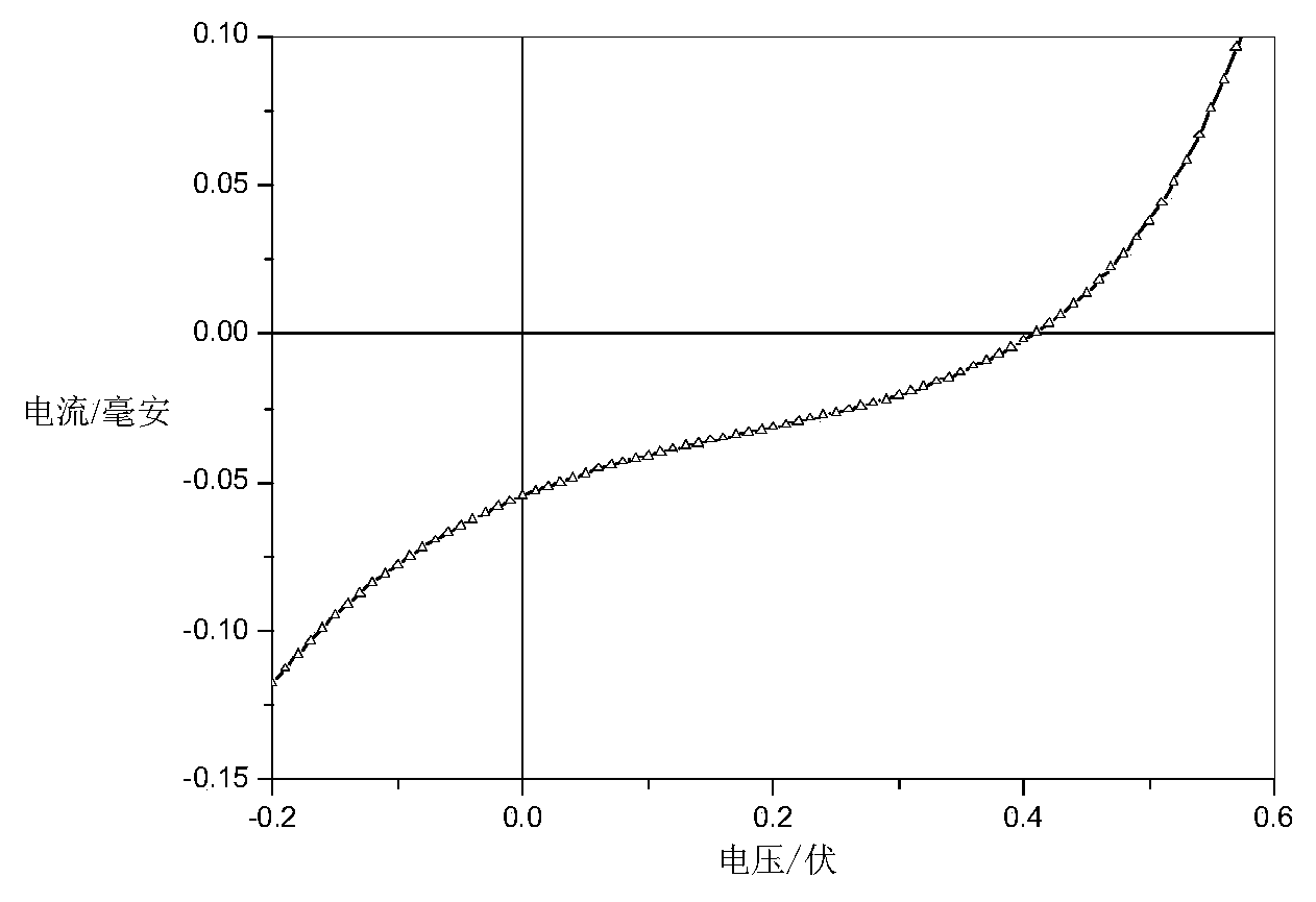 Organic semiconductor material, preparation methods and uses thereof