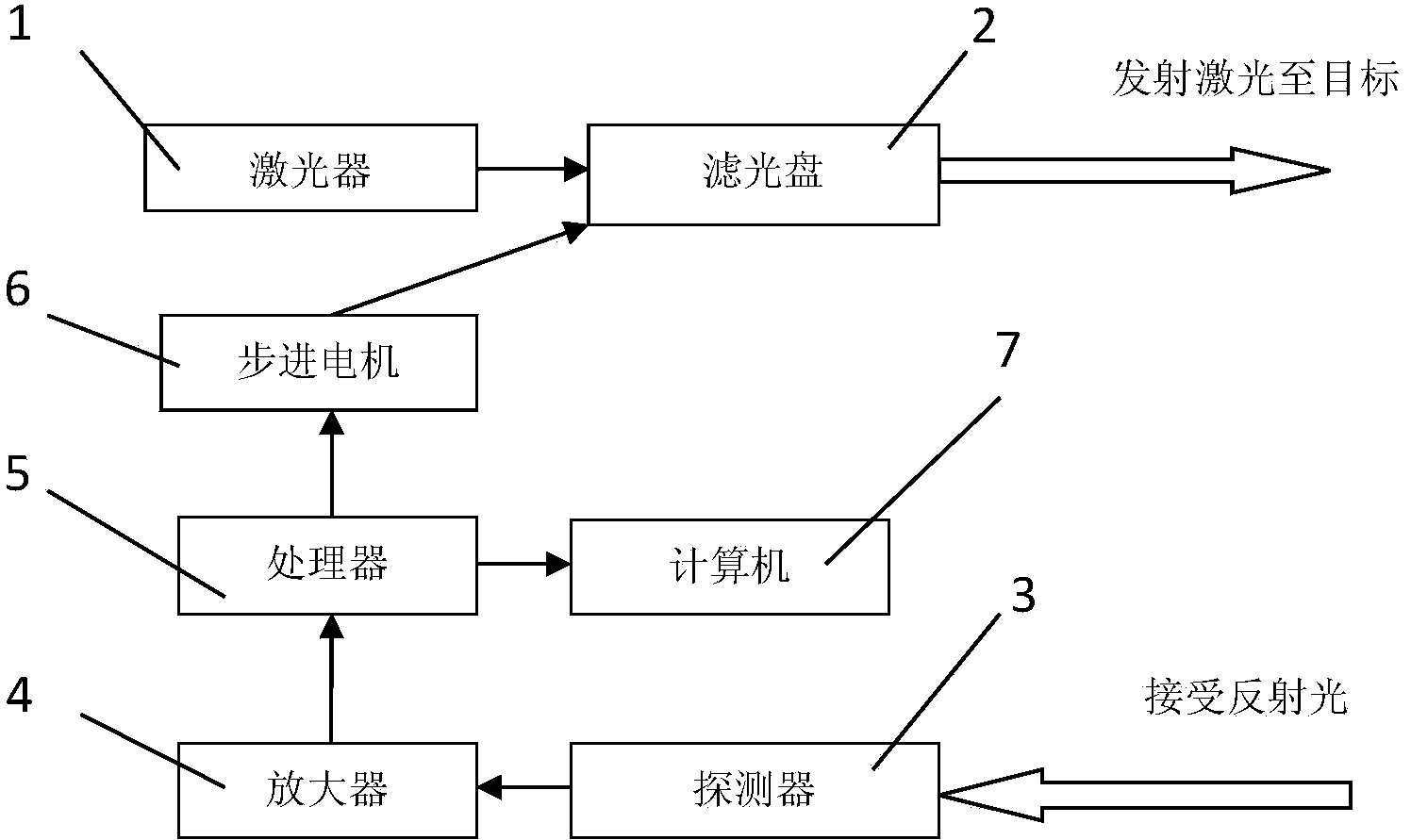 LNG (Liquefied Natural Gas) detecting device and detecting method thereof