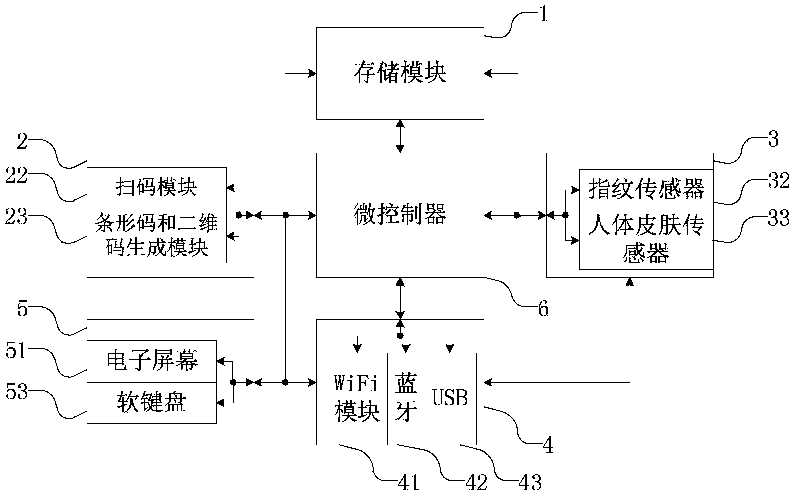 High-security wearable collection and payment method