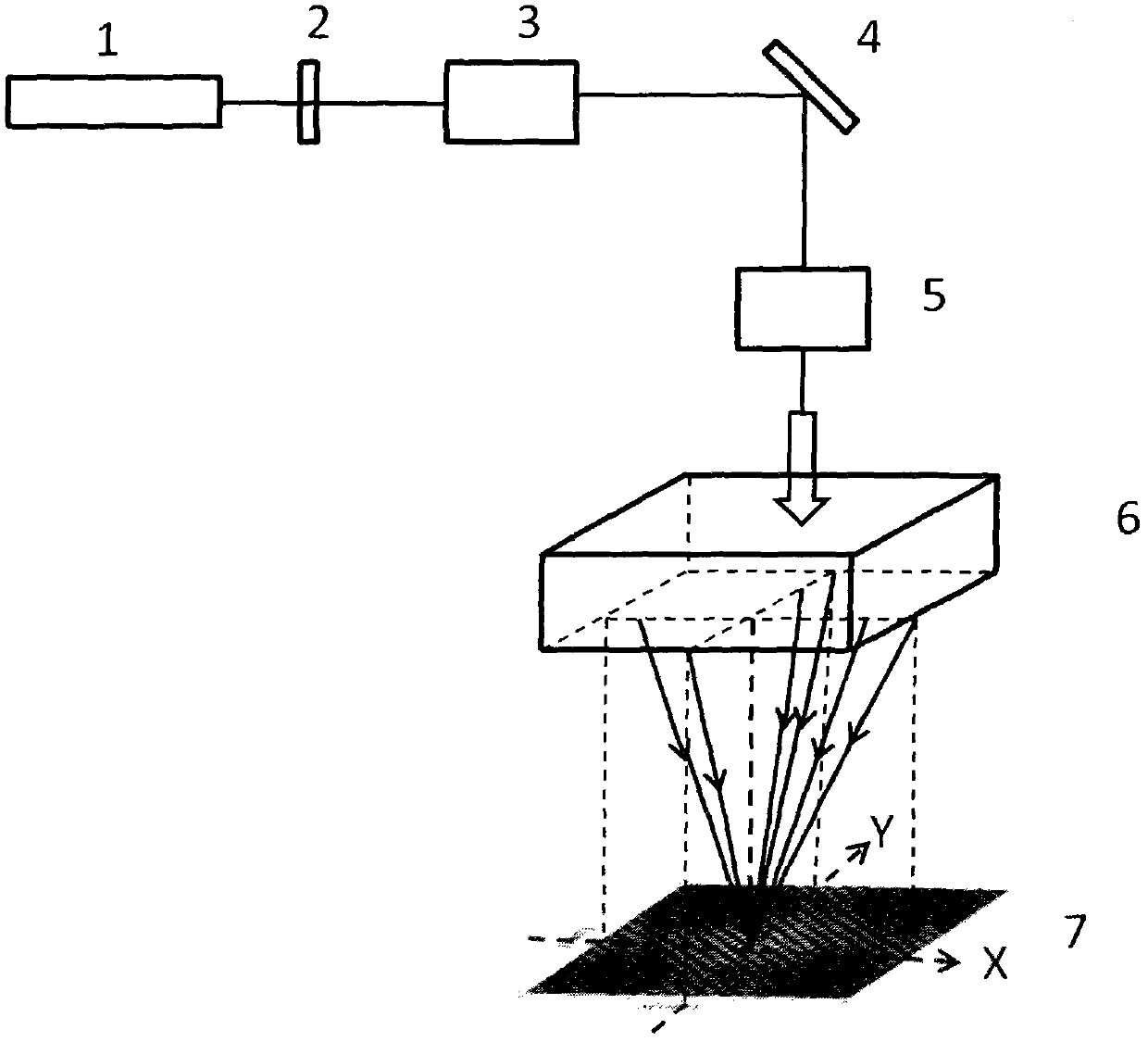 Method and system for simulating moth compound eye optical antireflection structure pattern