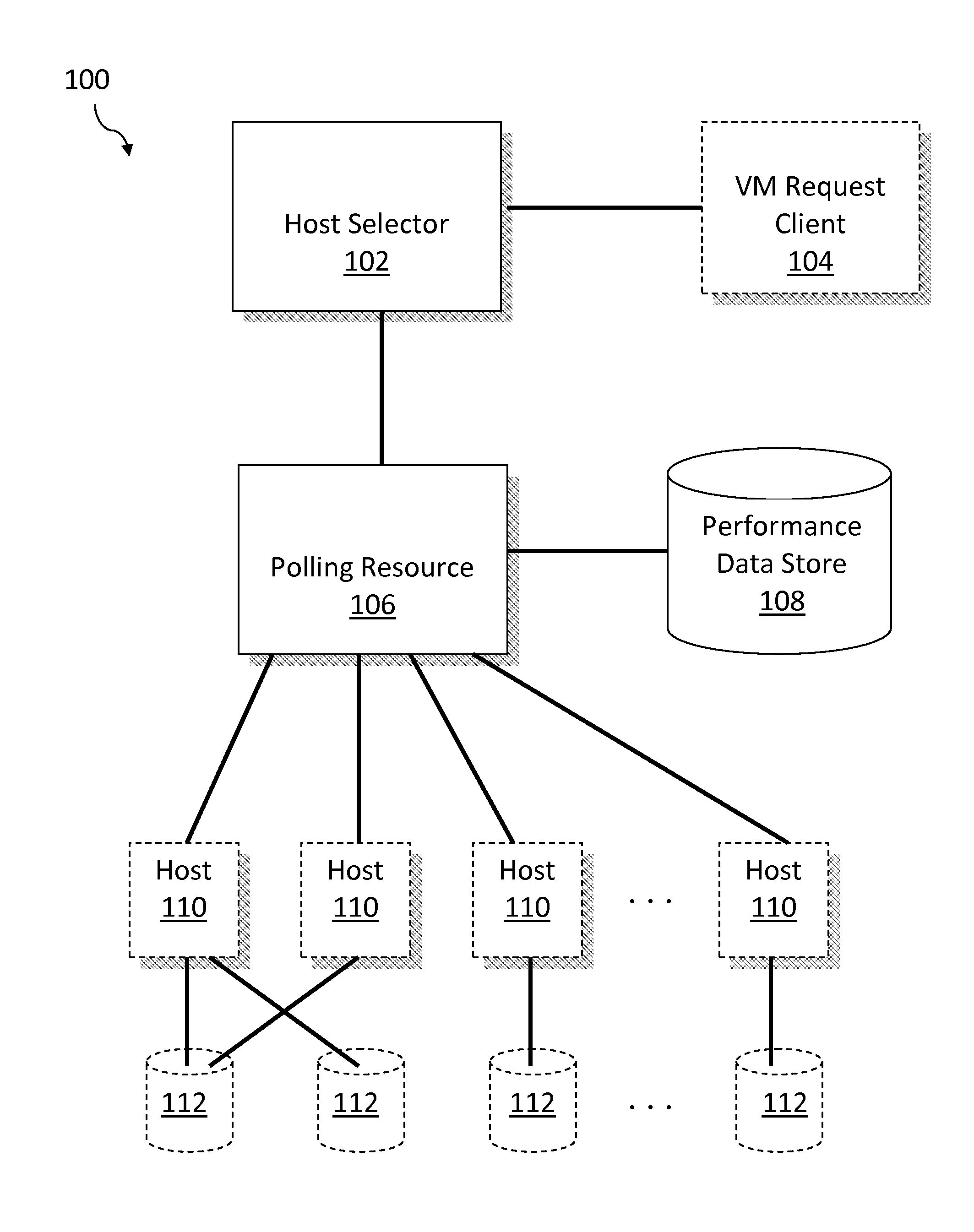 Performant host selection for virtualization centers