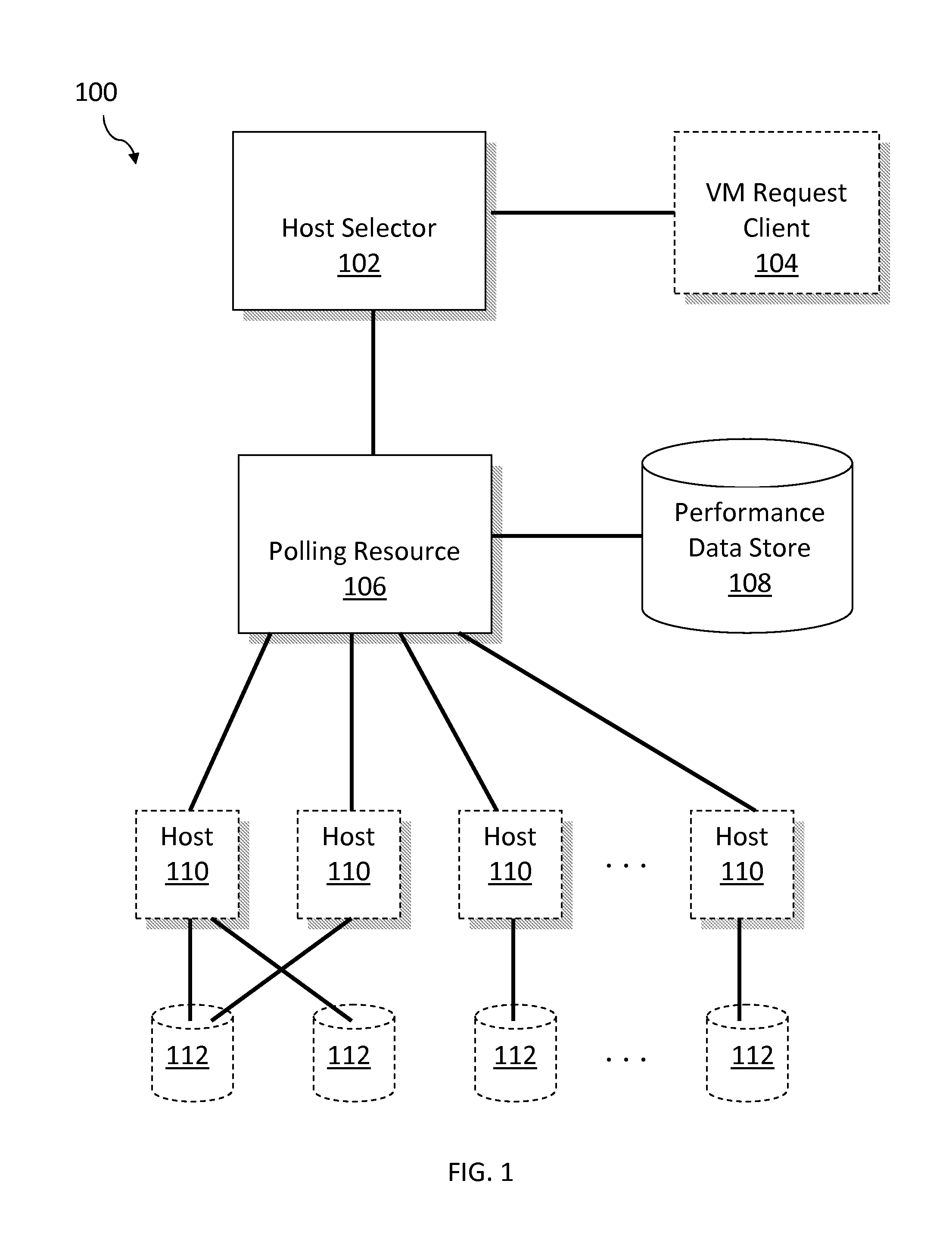 Performant host selection for virtualization centers