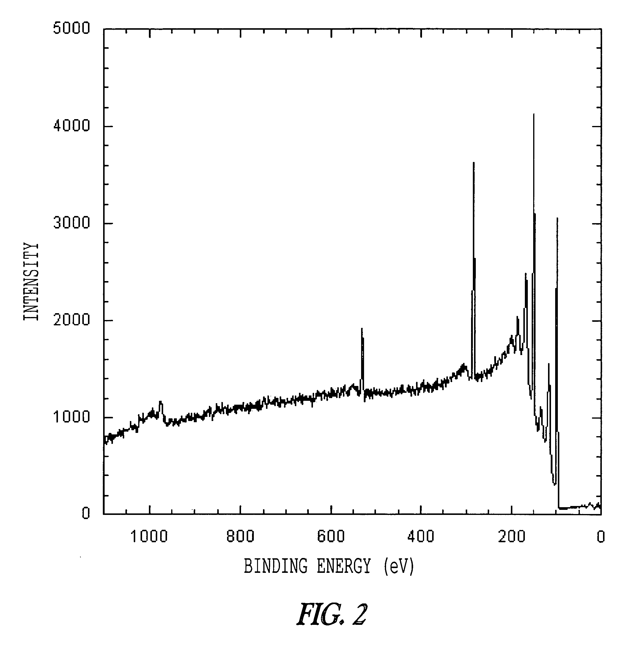 Mild methods for generating patterned silicon surfaces