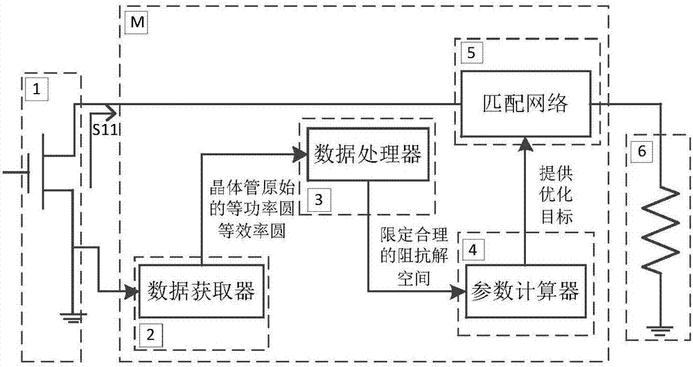 System for designing broadband matching network by defined impedance solving space