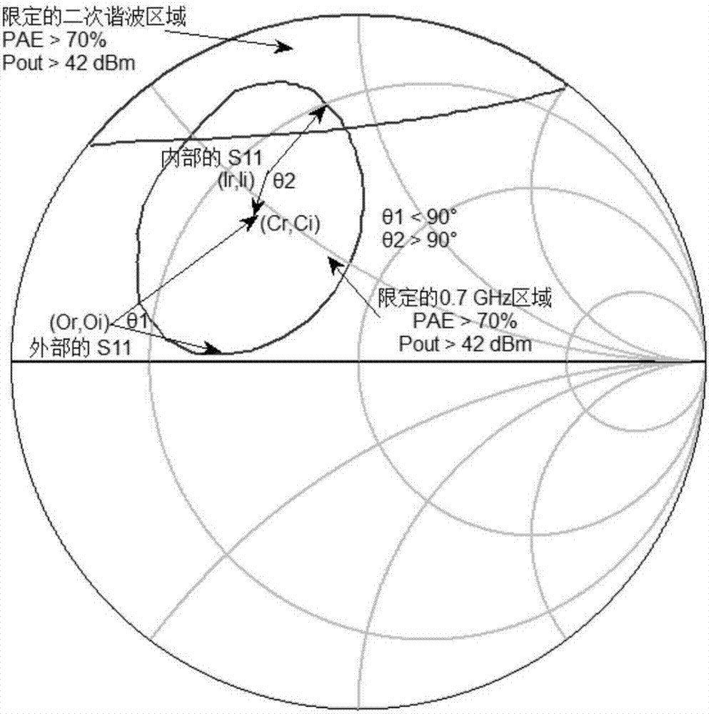 System for designing broadband matching network by defined impedance solving space