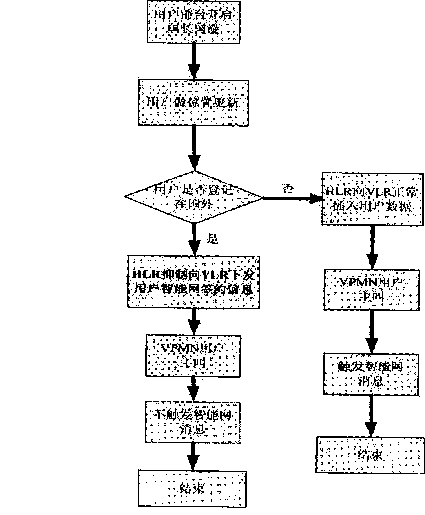 Method for automatic data deletion and recovery in international roaming of VPMN user