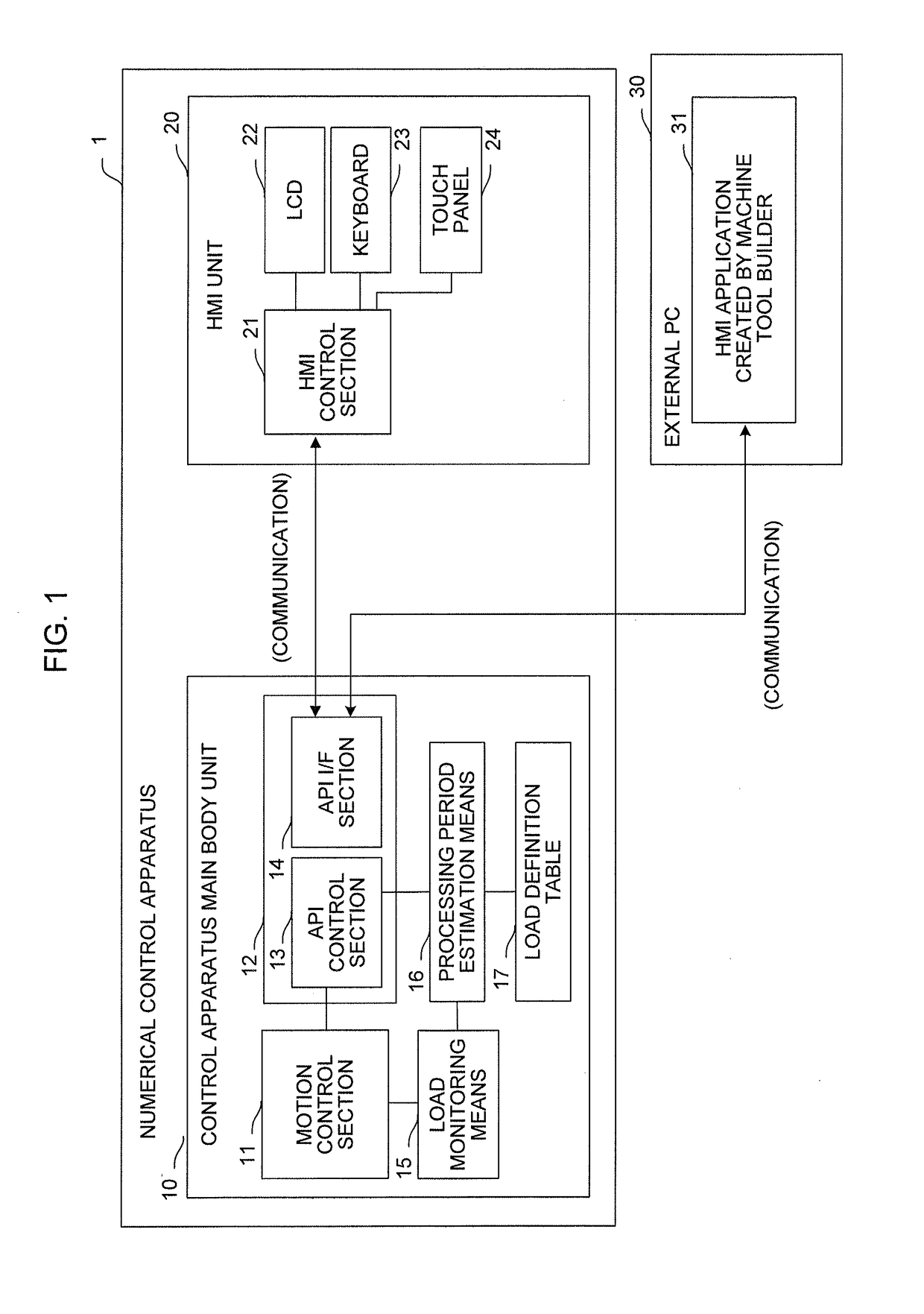 Numerical control apparatus