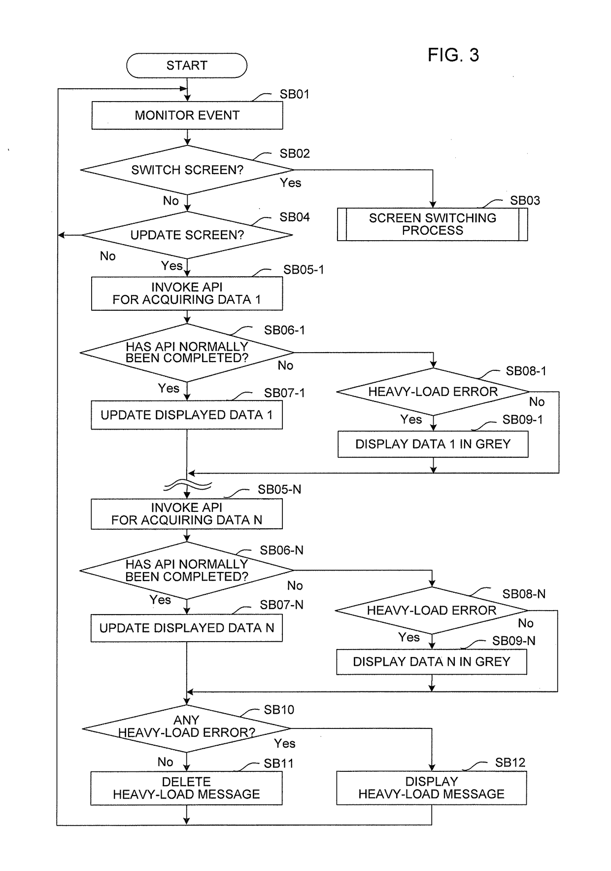 Numerical control apparatus