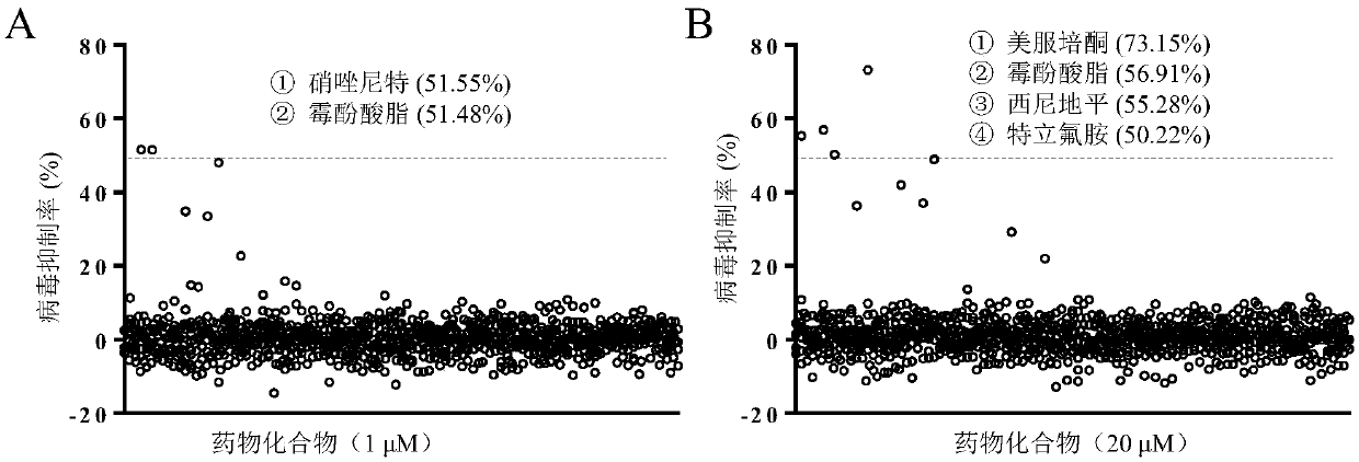 Application of teriflunomide to preparation of anti-west Nile virus medicine