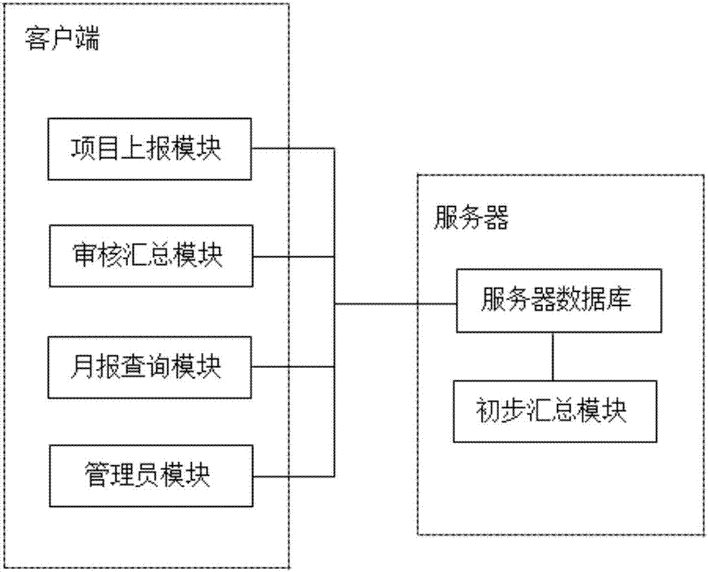 Exploration project field work data reporting method and system based on mobile device