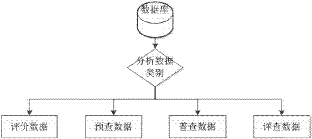 Exploration project field work data reporting method and system based on mobile device