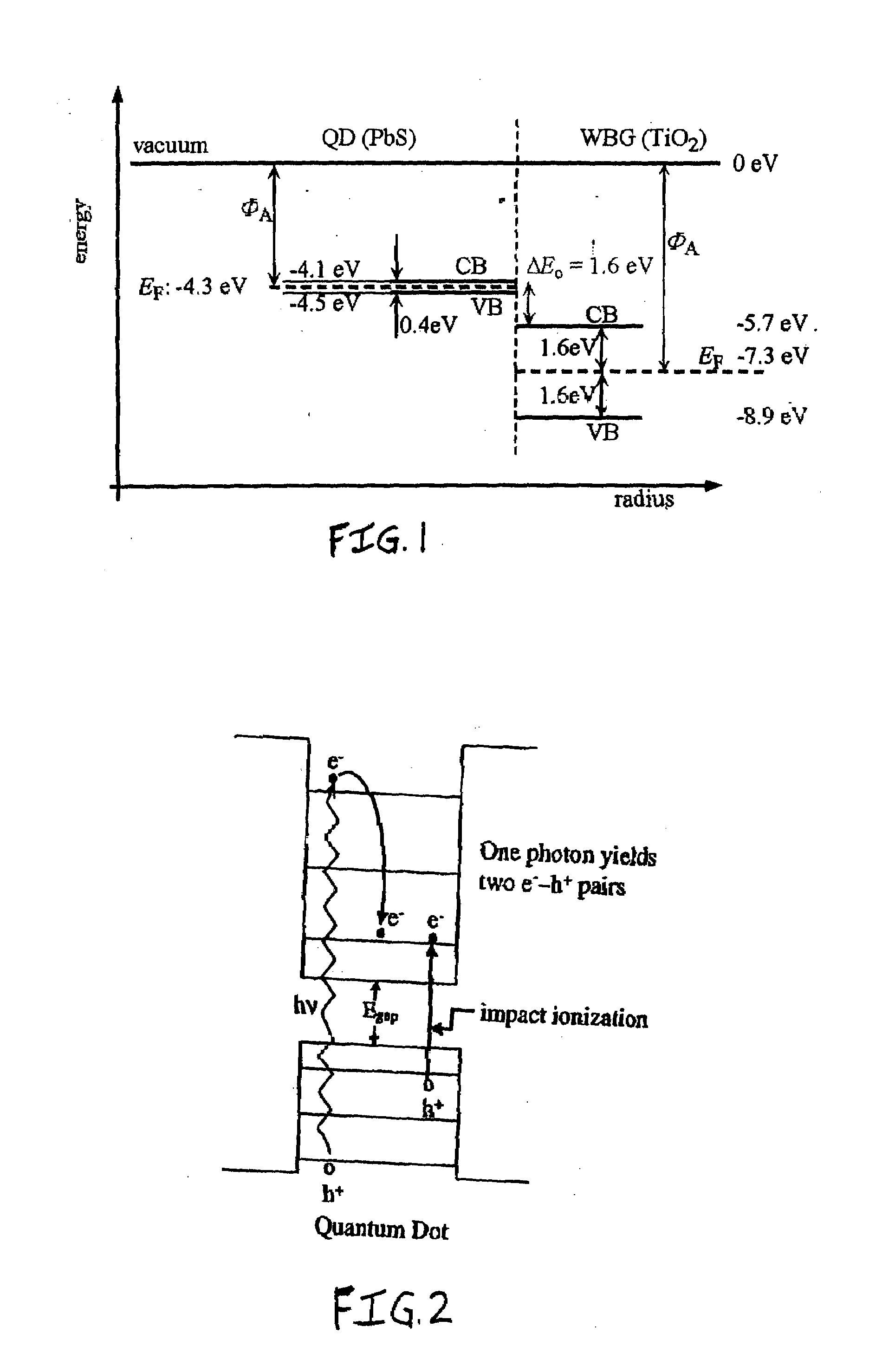 Quantum dot sensitized wide bandgap semiconductor photovoltaic devices & methods of fabricating same