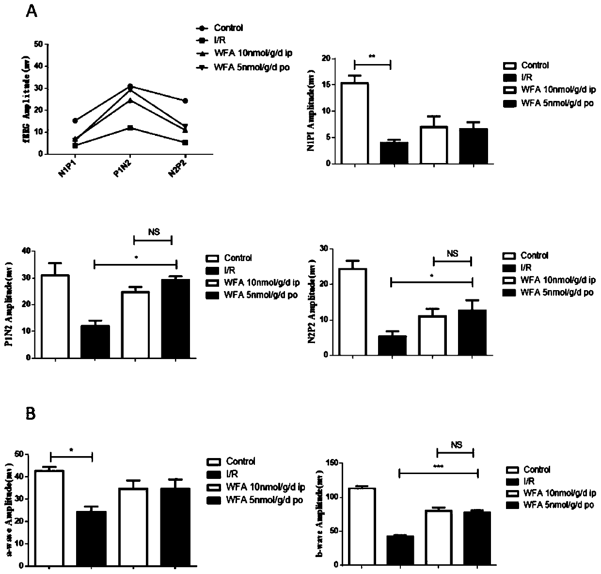 Application of Withaferin A in preparing drug for treating fundus ischemic disease