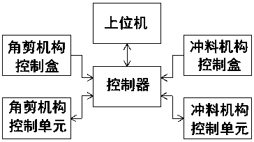 Glass bottle feeding machine control system and control method