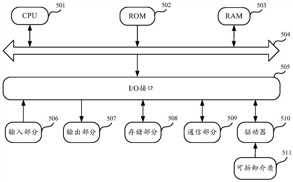 A method, system, device, and storage medium for abnormal identification of blockchain