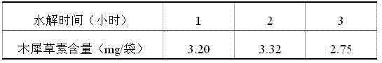 Method for measuring content of luteolin in callicarpa nudiflora preparation