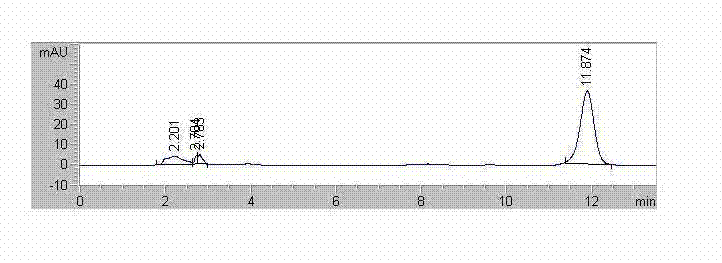 Method for measuring content of luteolin in callicarpa nudiflora preparation