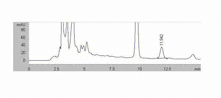 Method for measuring content of luteolin in callicarpa nudiflora preparation