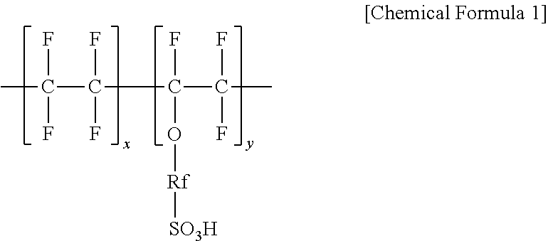 Photocatalyst coating composition