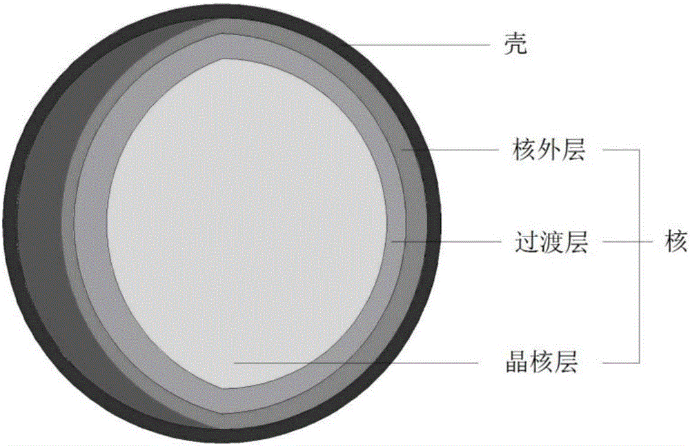 Modified sialon fluorescence powder particle and preparation method thereof as well as sialon fluorophor and luminescent devices