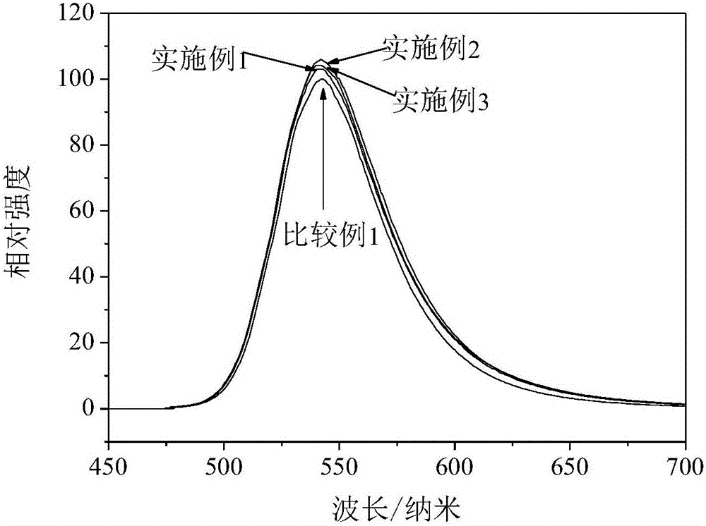 Modified sialon fluorescence powder particle and preparation method thereof as well as sialon fluorophor and luminescent devices