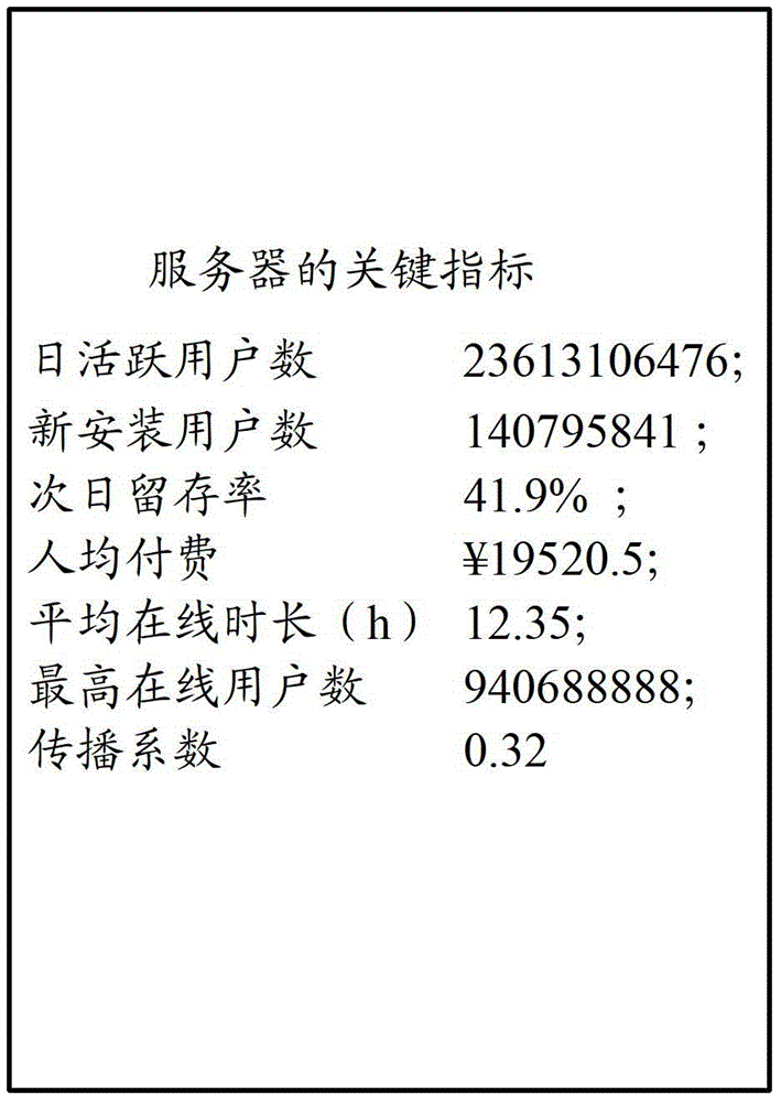 A server access method, system, and server